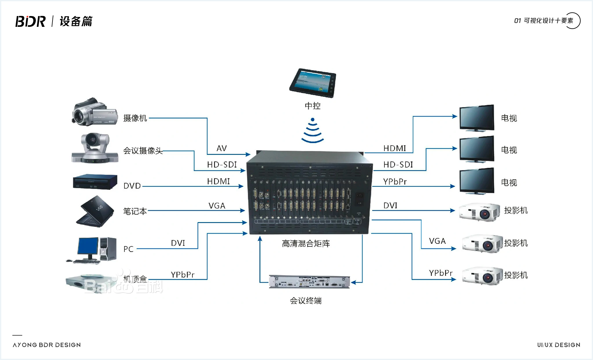 关于可视化设计的合集 - 图104