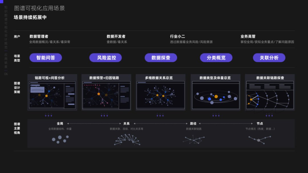 关于可视化设计的合集 - 图275