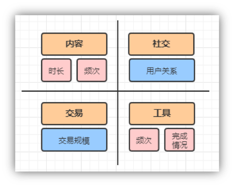 如何制作数据埋点文档 - 图3