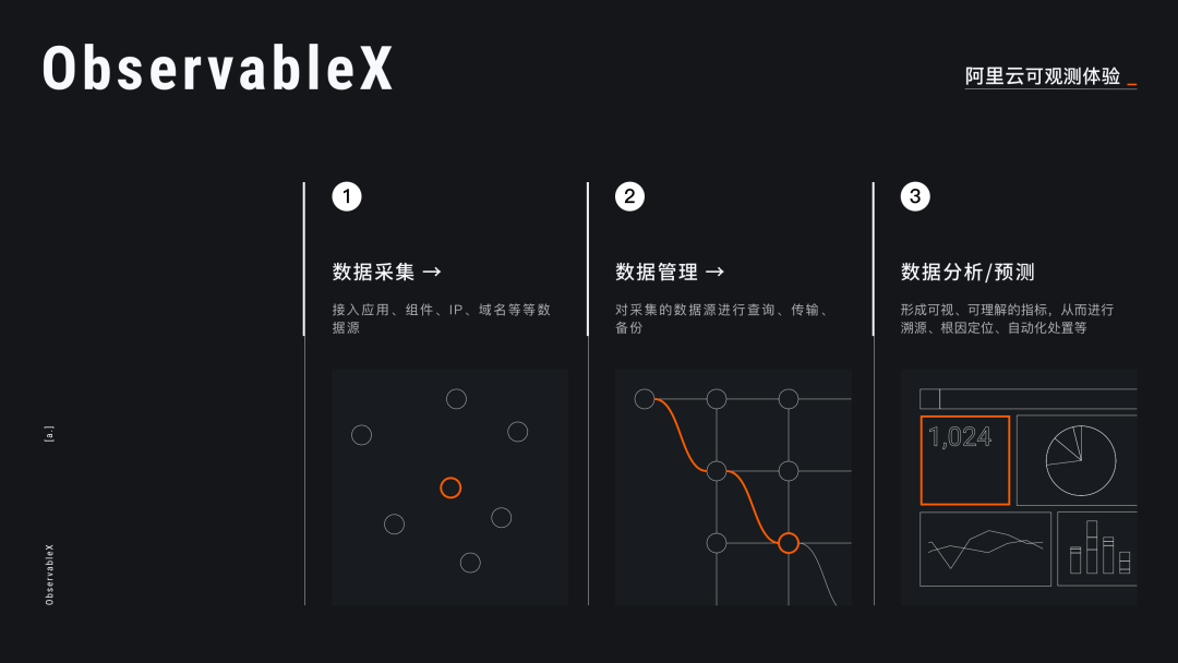 当设计遇见技术，B端体验的进化 - 图29