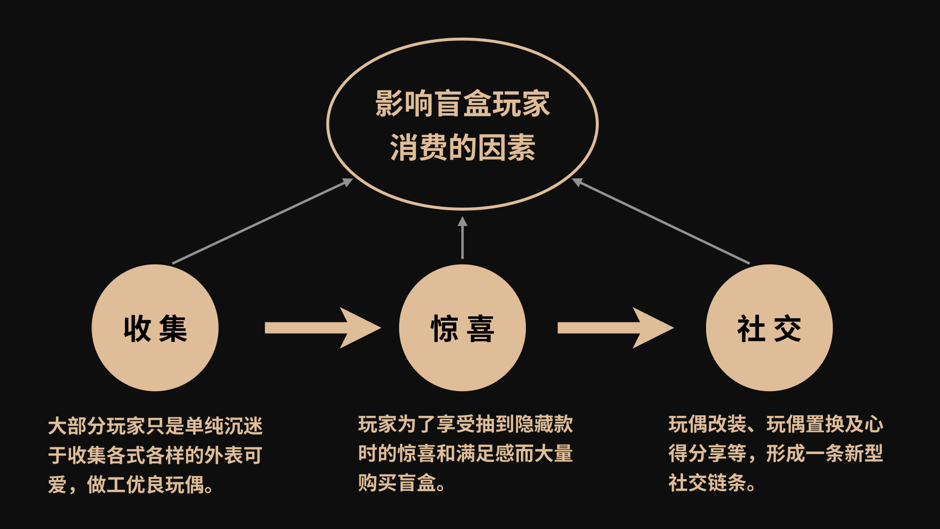 2020-2021 设计趋势 · 潮玩篇 - 图51