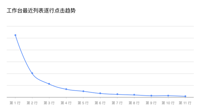 阿里巴巴设计师：语雀工作台改版完整复盘 - 图20