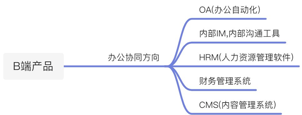 B端产品分类 - 图9