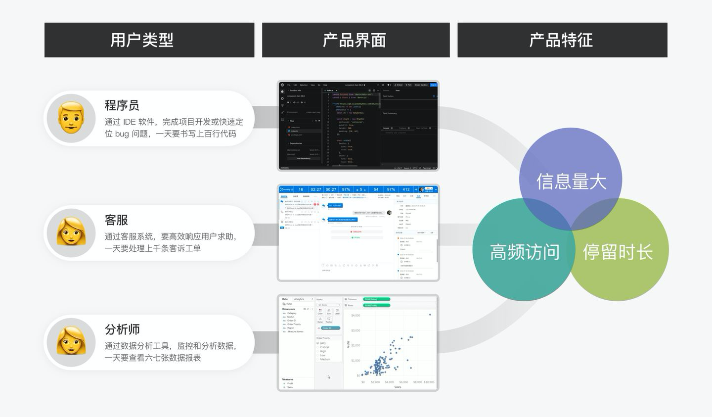 B端产品界面高屏效初探 - 图6