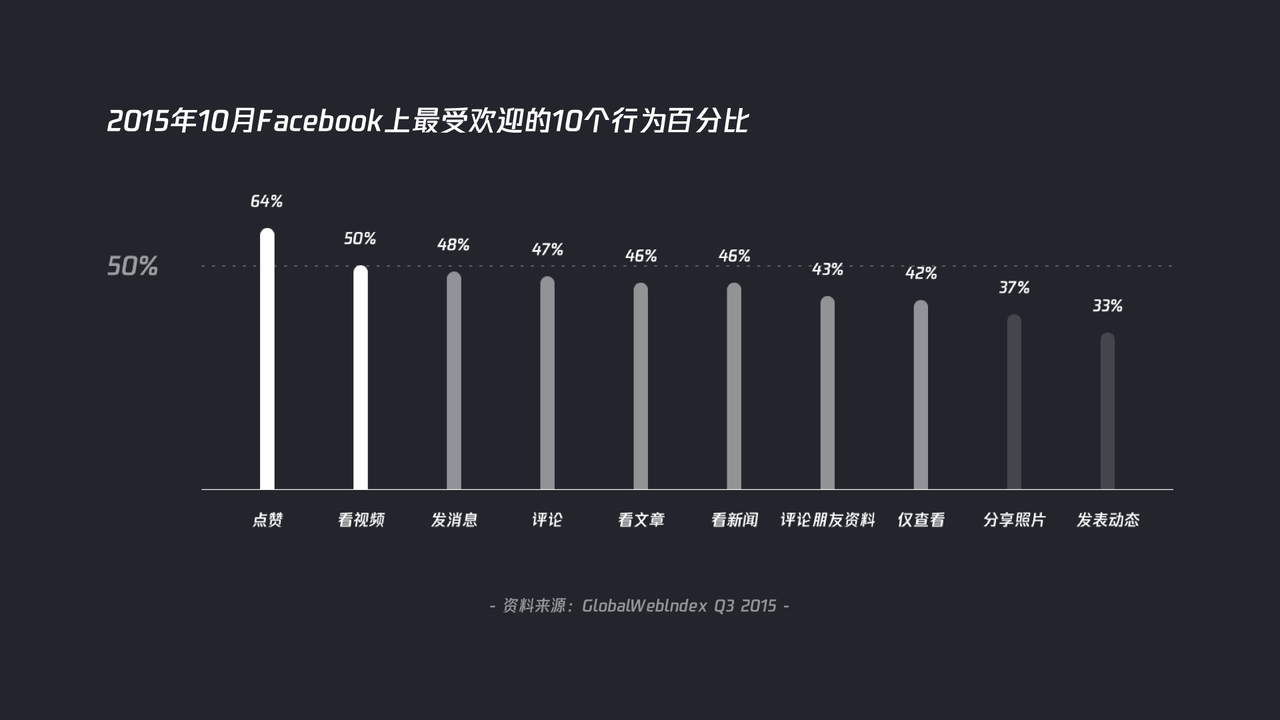 点赞功能背后的洞察与价值 - 图9