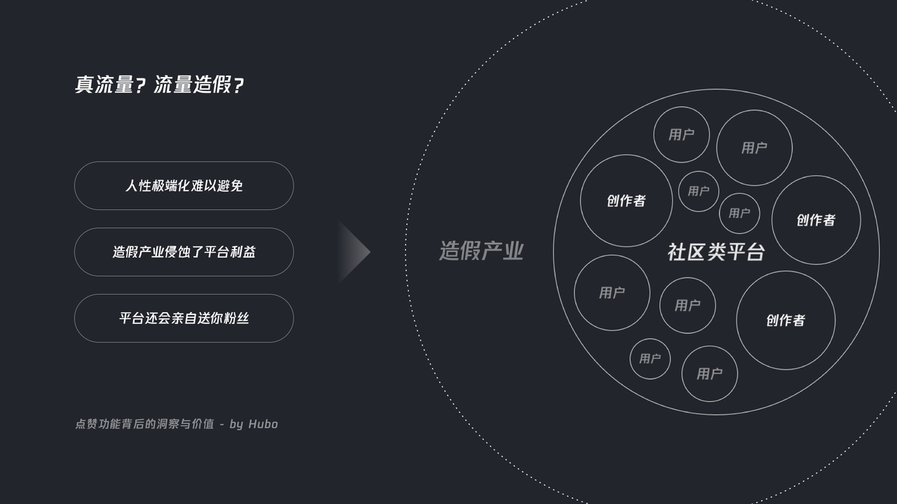 点赞功能背后的洞察与价值 - 图10