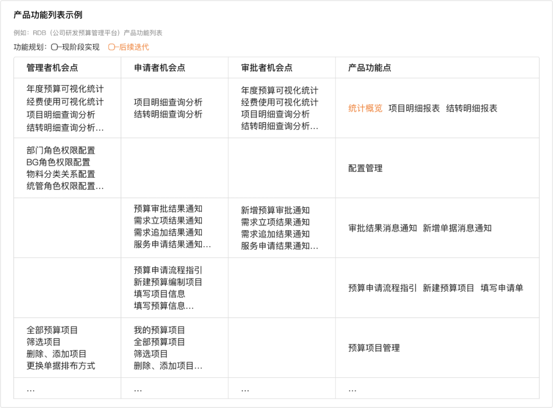 中后台审批流交互设计指南 (教科书级别) - 图15