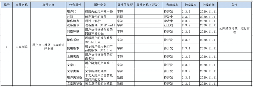 如何制作数据埋点文档 - 图6