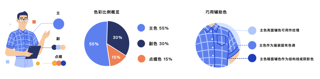 「Ant Design 4.0 探索专题」人人都是插画设计师，HiTu插画资产设计分享 - 图8