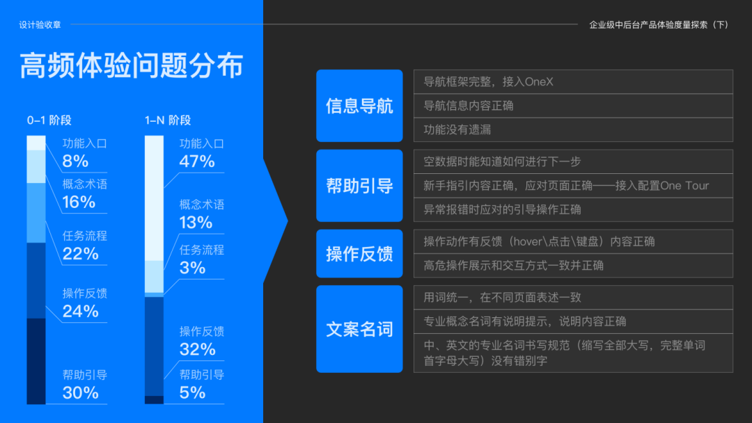 通过200+产品设计实践给产品体验探索一个好用标准 - 图5