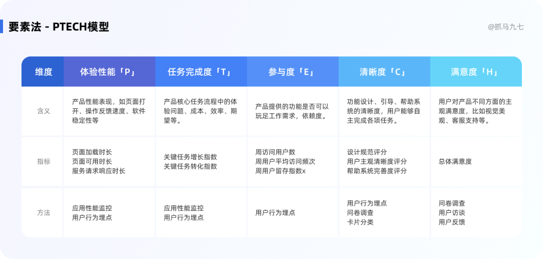 关于调研问卷设计的合集 - 图24