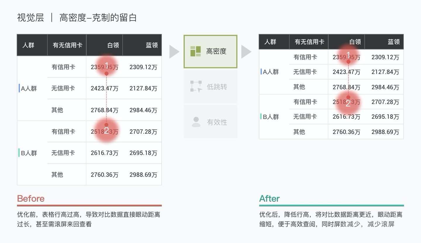 B端产品界面高屏效初探 - 图16