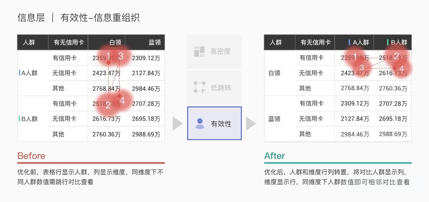 B端产品界面高屏效初探 - 图20