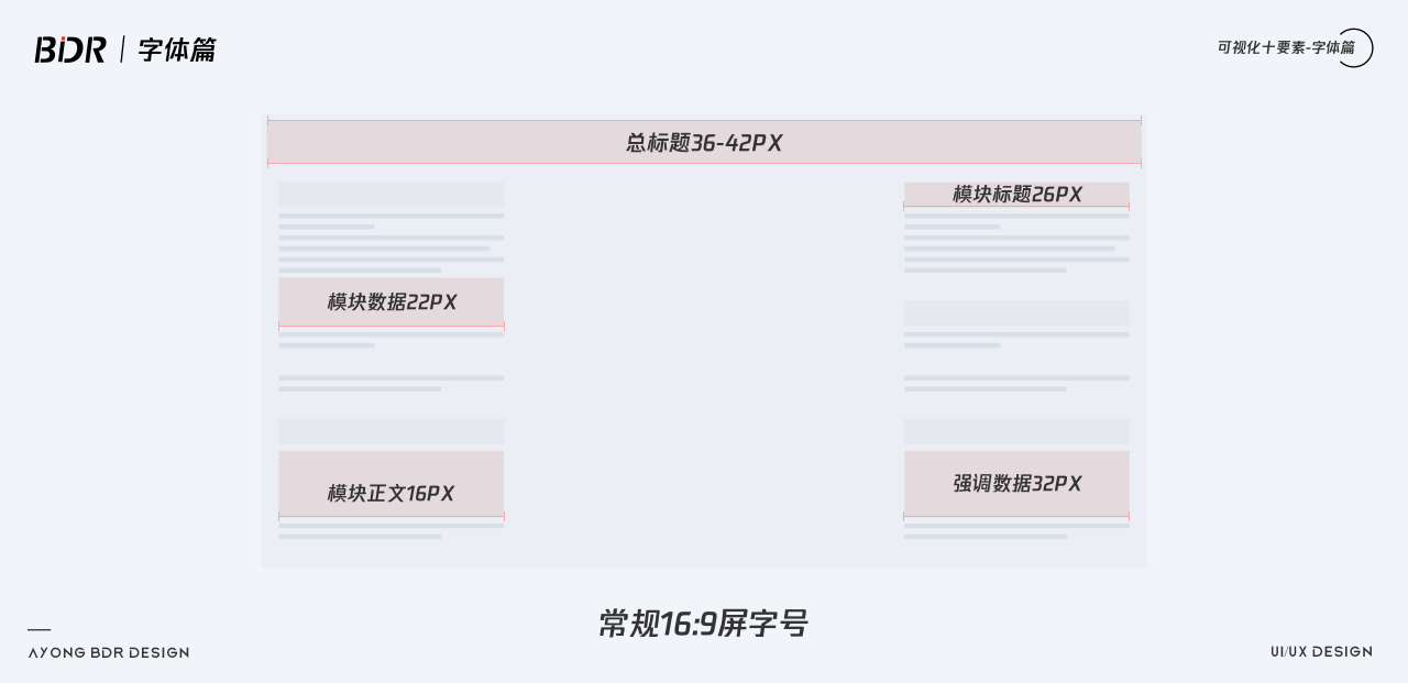 关于可视化设计的合集 - 图192