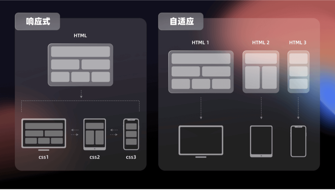 Web产品的适配设计选型 - 图9