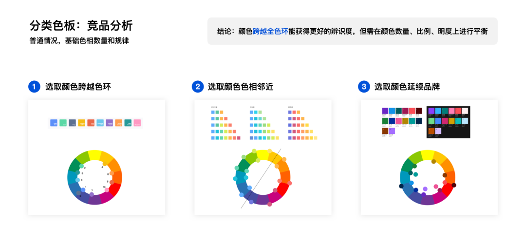 关于可视化设计的合集 - 图8