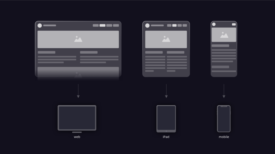 Web产品的适配设计选型 - 图7