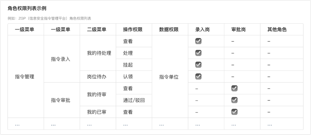 中后台审批流交互设计指南 (教科书级别) - 图18