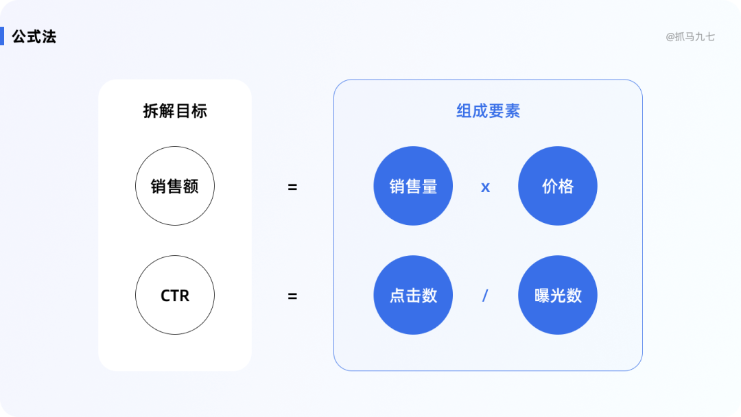 关于调研问卷设计的合集 - 图25