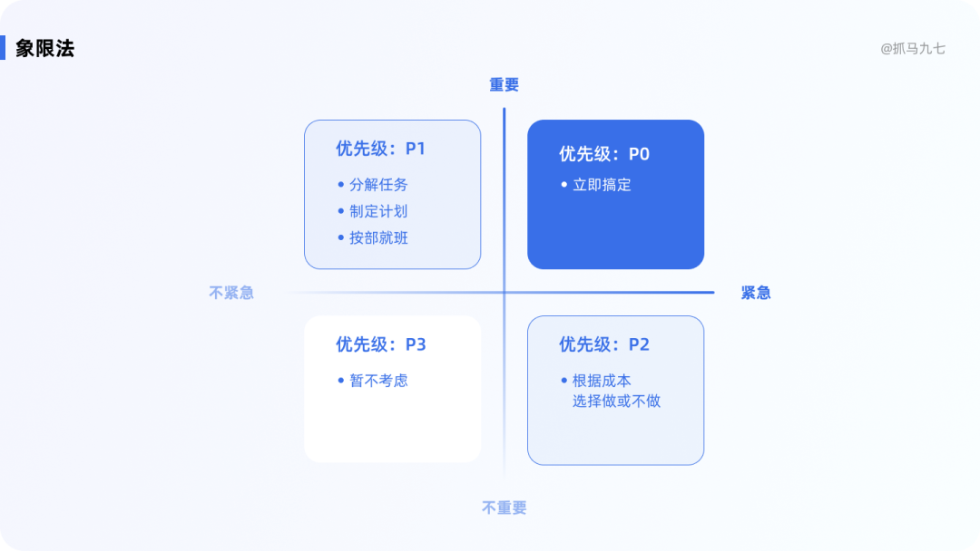 关于调研问卷设计的合集 - 图23