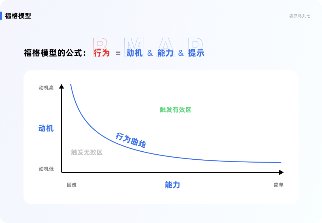 关于调研问卷设计的合集 - 图33