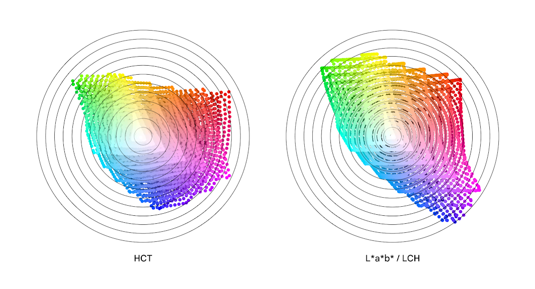 HCT 的色彩原理 - Google 全新色彩空间简介 - 图10