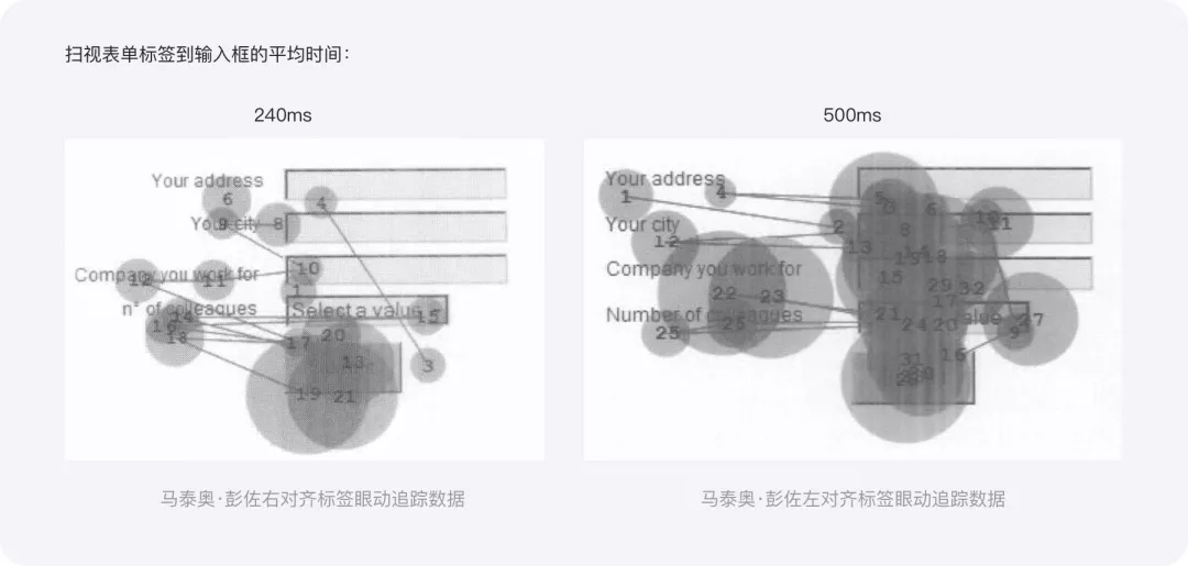 【超干货】B端设计指南-表单篇 - 图4