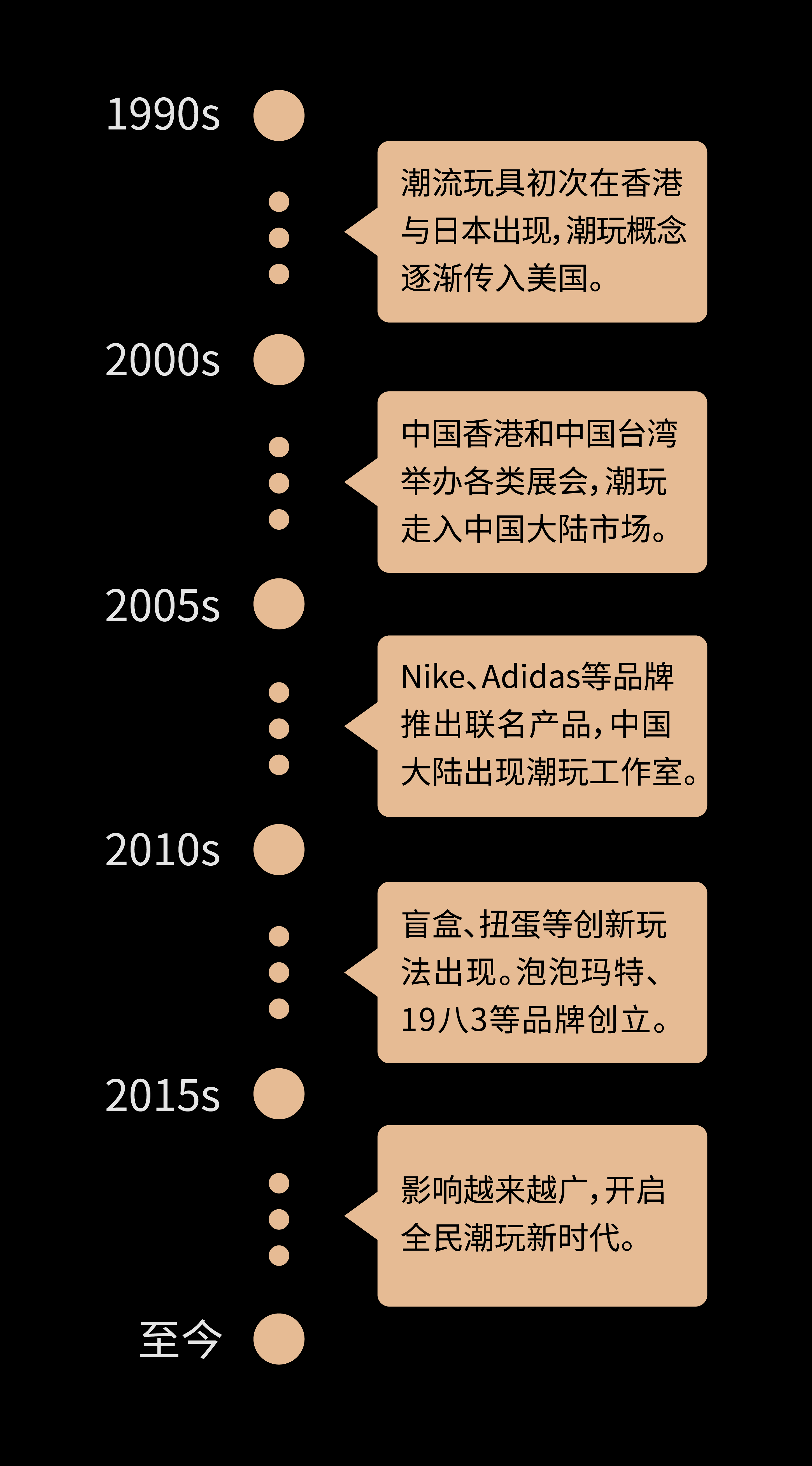 2020-2021 设计趋势 · 潮玩篇 - 图9