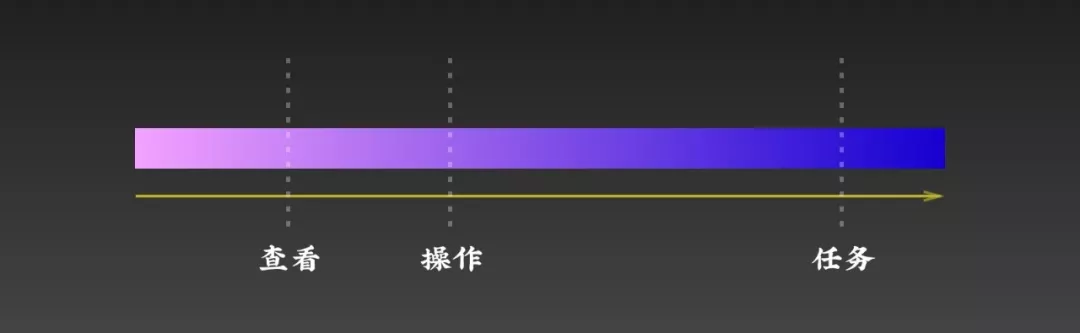 Design Pattern 组合实例 - 列表页设计思考 - 图3