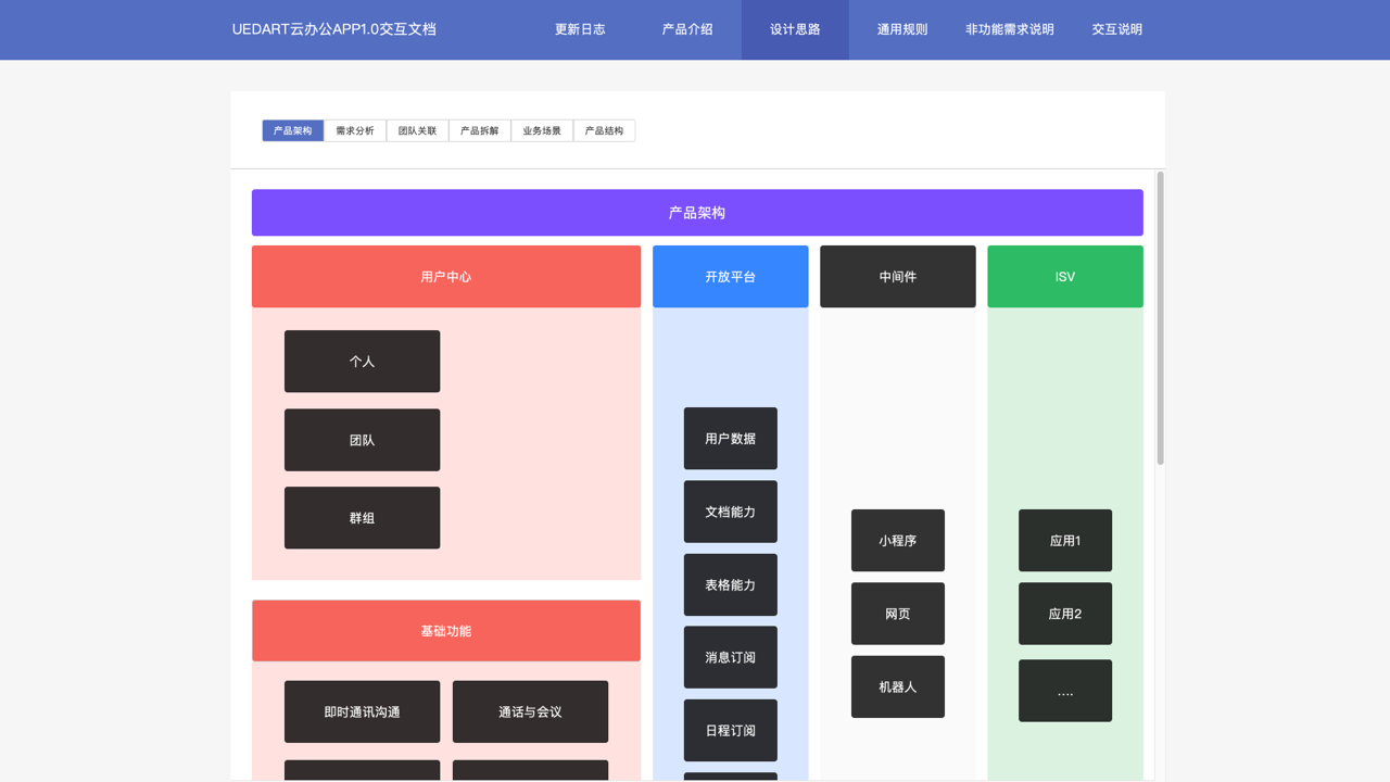 Axure打造最强DRD交互文档（含案例） - 图10