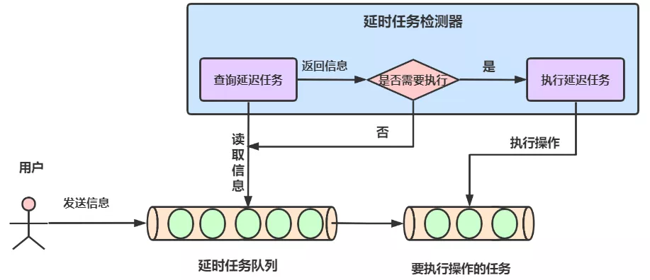 vivo统一告警平台建设与实践 - 图11