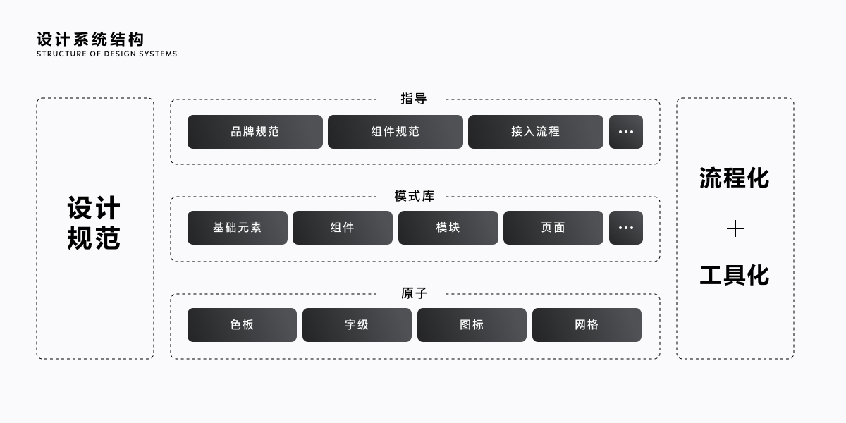 2020-2021 设计趋势 · 用户体验篇 - 图59