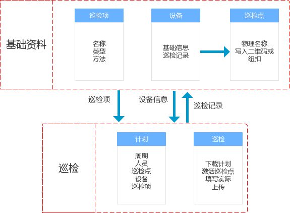 B端产品常见的3种巡检方式 - 图2