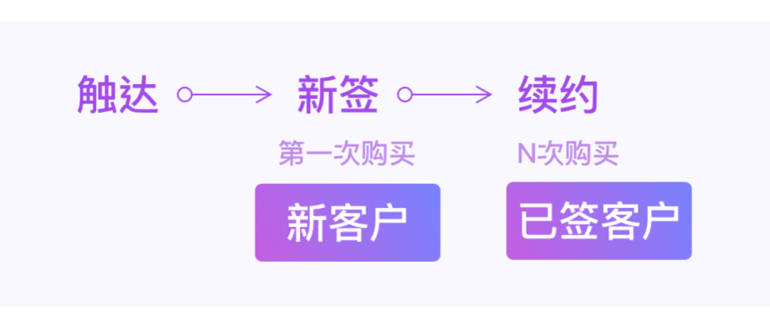 设计赋能商业变现初探 - 图8