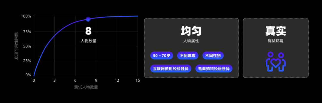 从困局到破局，如何让老年人药有所依？ - 图3