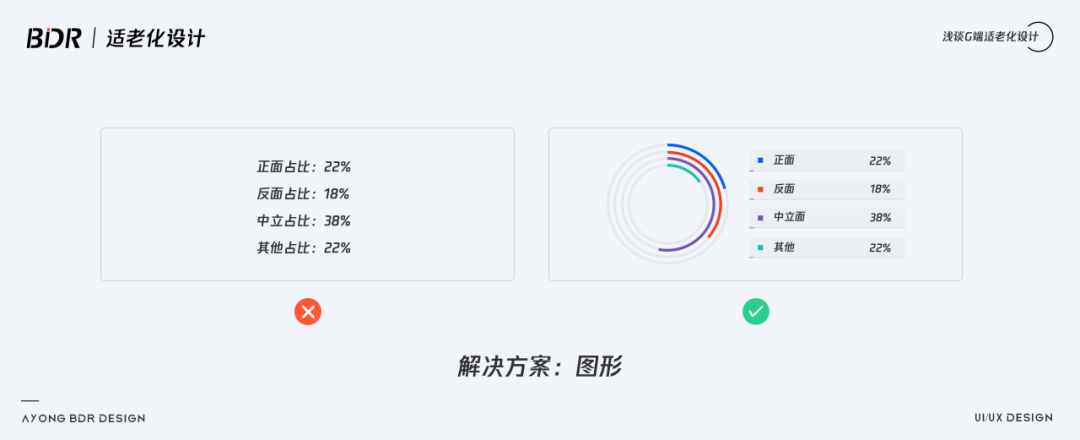 关于可视化设计的合集 - 图216