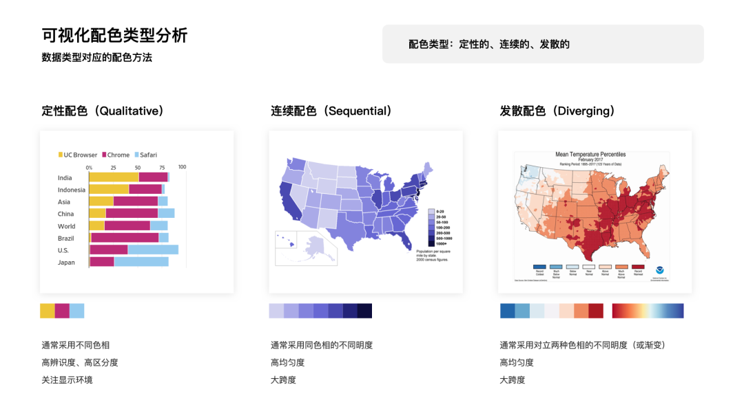 关于可视化设计的合集 - 图7