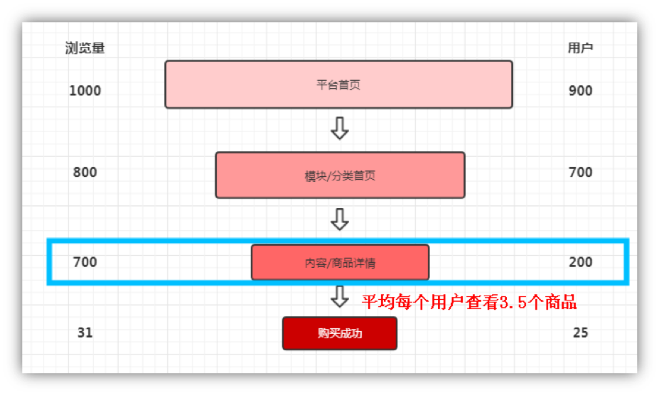 如何制作数据埋点文档 - 图4