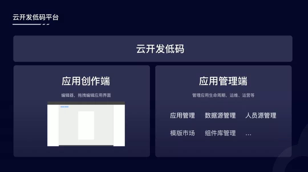云开发低代码开发平台设计初探 - 图5