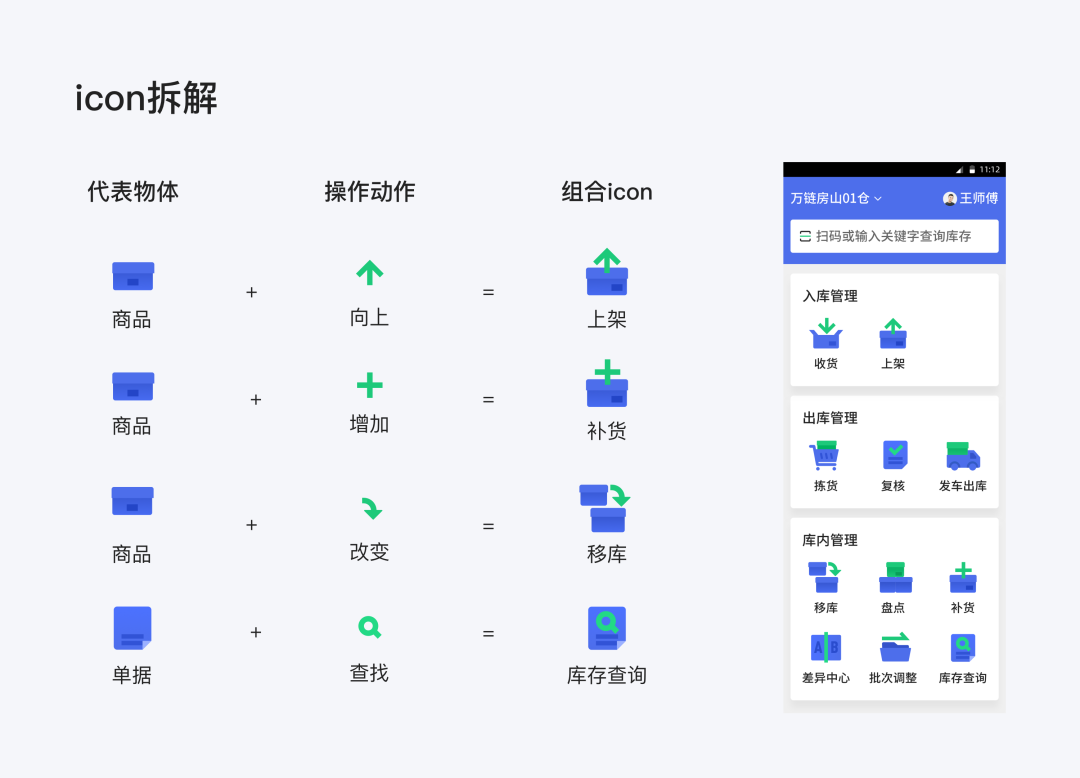 包容性设计：被窝仓储数字化探索 - 图15