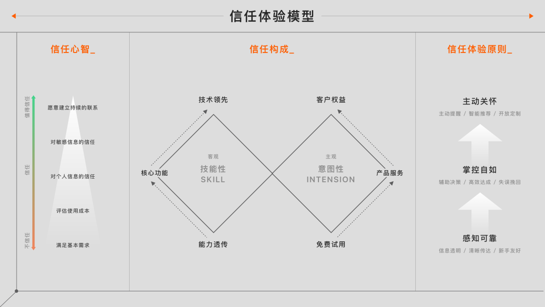 当设计遇见技术，B端体验的进化 - 图66