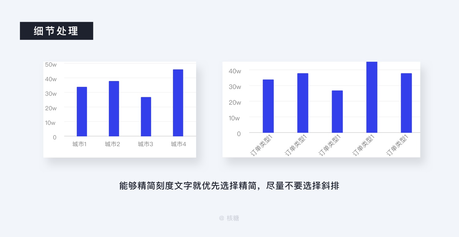 关于可视化设计的合集 - 图81