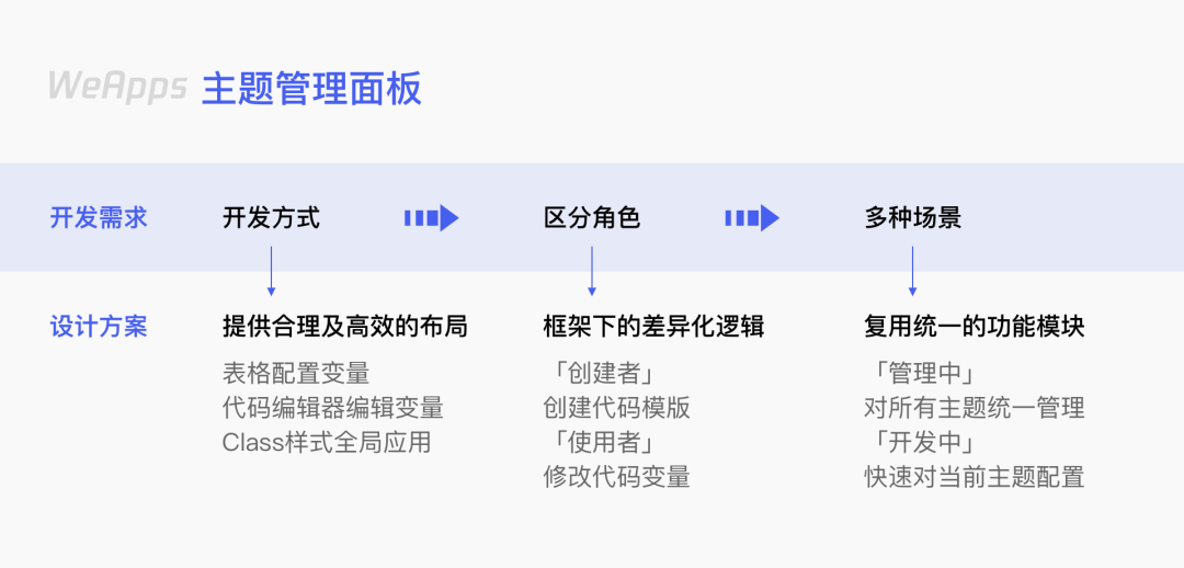 低代码开发平台设计初探索 - 图10