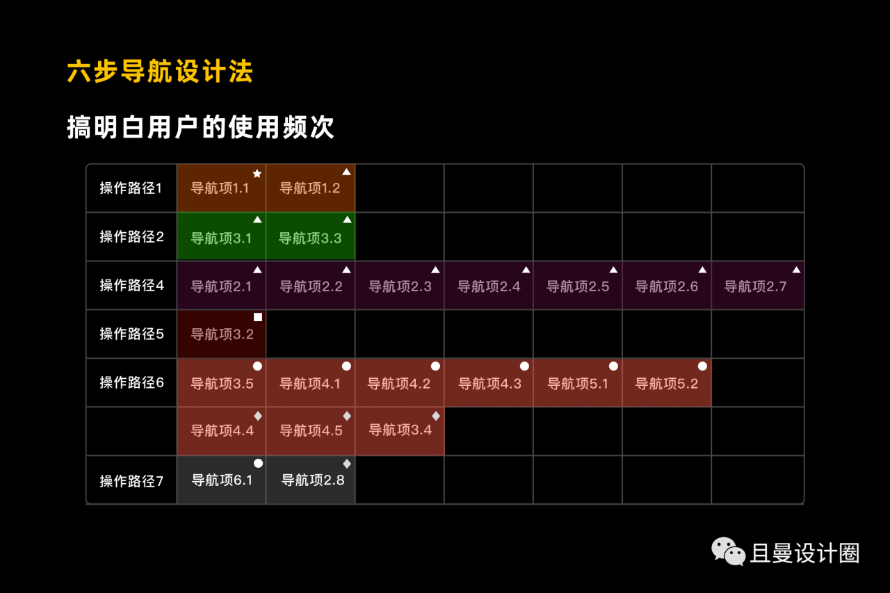 全面剖析讲解B端产品导航设计 - 图29