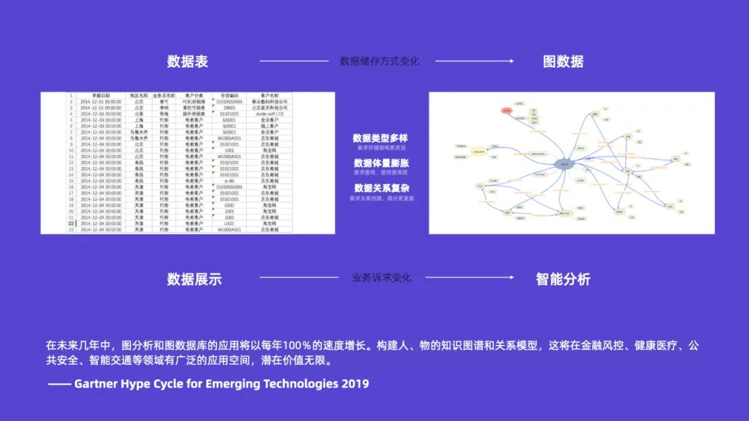 关于可视化设计的合集 - 图271