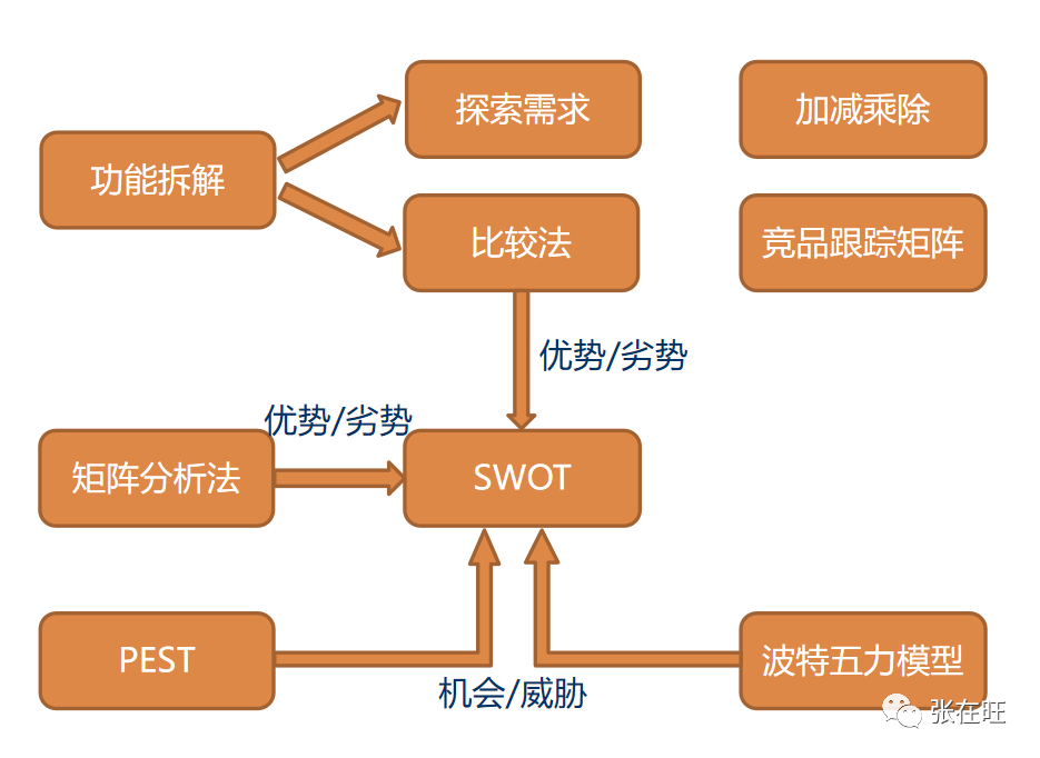 如何用一张纸做B端竞品分析 - 图14