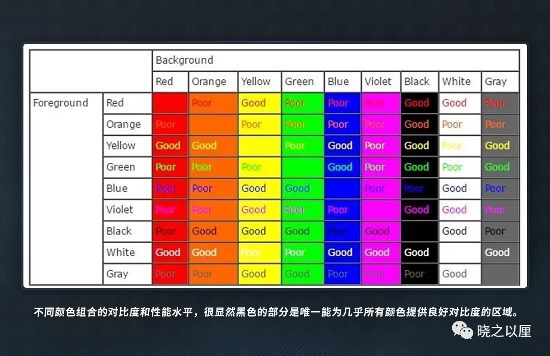 关于可视化设计的合集 - 图226