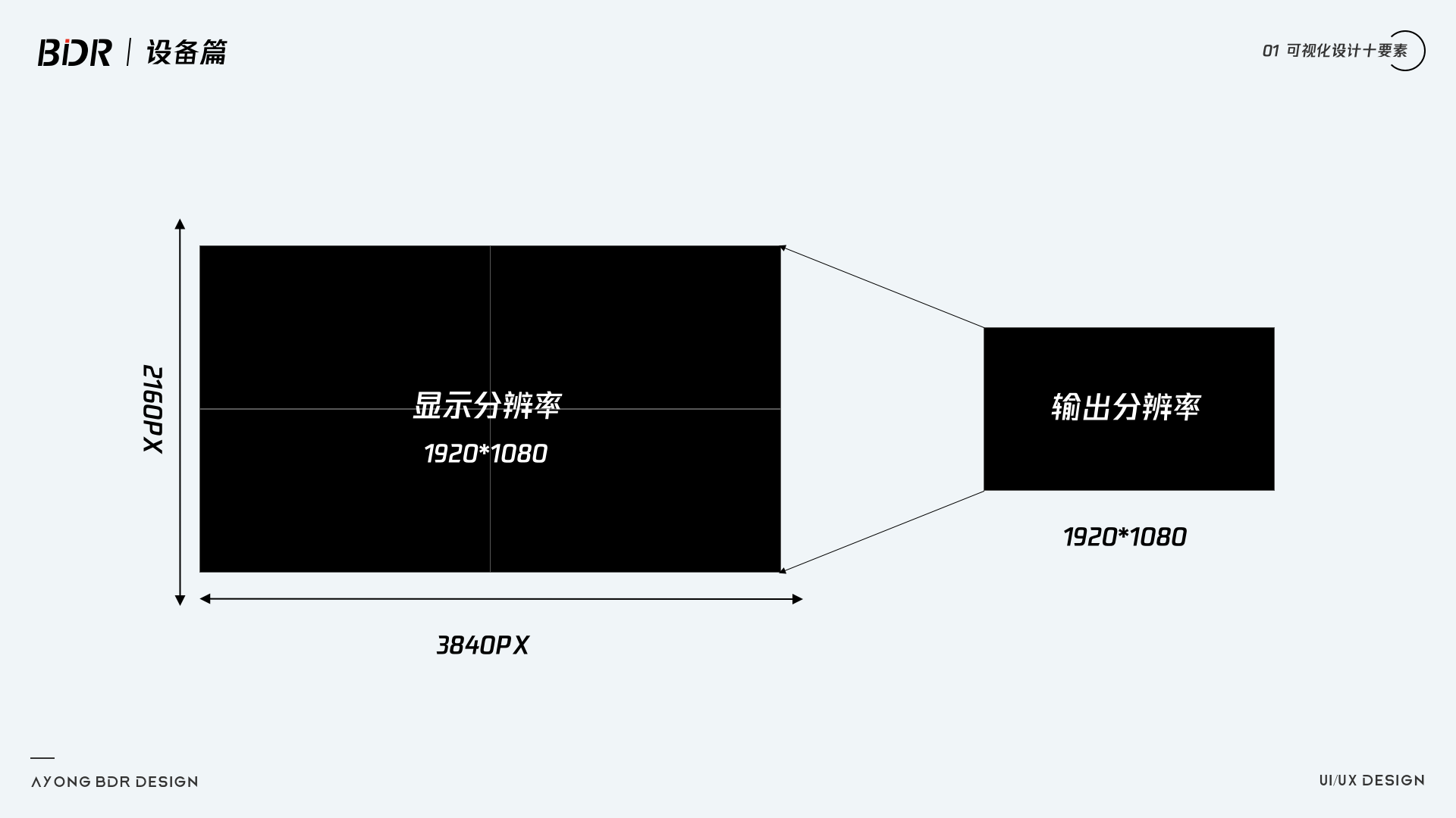 关于可视化设计的合集 - 图125