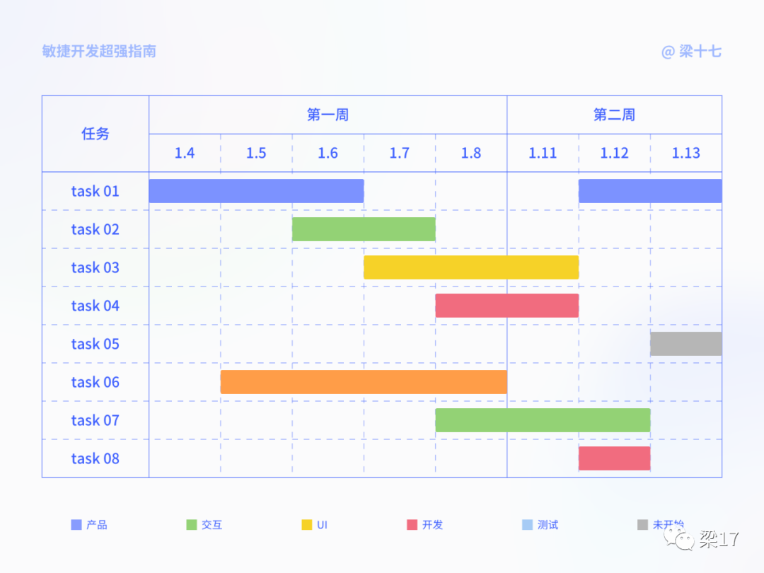 💥进阶必看！敏捷开发超强指南 - 图22