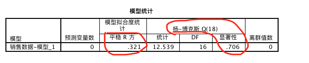 用数据预测未来：时间序列分析 - 图23